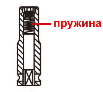 купить LICOTA AG2013L Головка торцевая ударная глубокая с магнитом 1/4" 6гр. 13мм