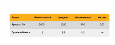 купить RUNTEC RT-AT301 Светильник переносной, аккумуляторный
