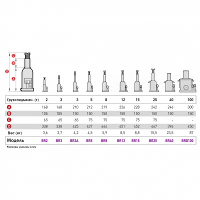 купить MEGA MGD100 Домкрат бутылочный г/п 100 000 кг. 