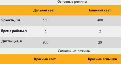 купить Фонарь ручной, аккумуляторный F400