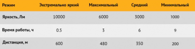 купить Фонарь ручной, аккумуляторный F1