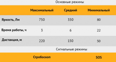 купить RUNTEC RT-F750 Фонарь ручной, аккумуляторный F750