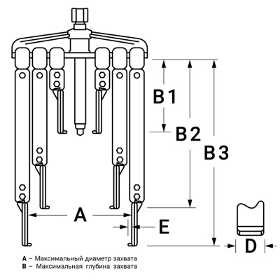 купить LICOTA ATB-1146 Съемник двухлапый 3 в 1 (100, 200, 300мм)