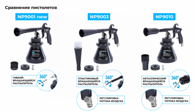 купить NORDBERG NP9010 Пистолет моющий с металлическим вращающимся распылителем