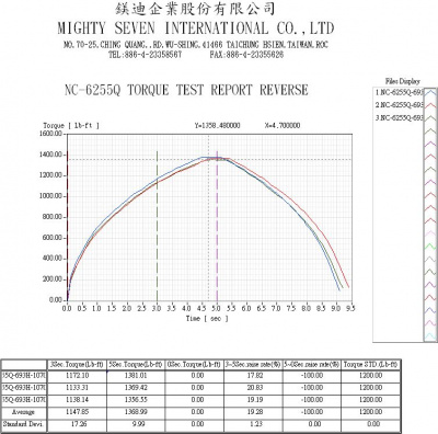 купить MIGHTY SEVEN NC-6255Q Гайковерт пневматический ударный 3/4" 1890 Нм
