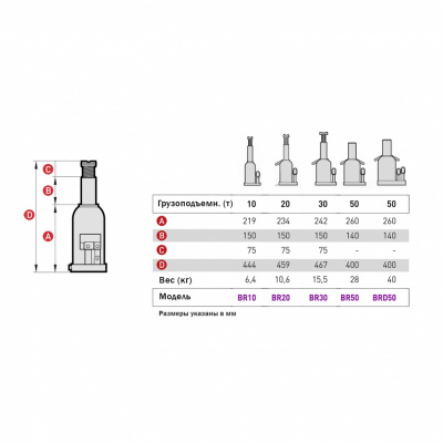 купить MEGA BRD50 Домкрат бутылочный г/п 50000 кг. 