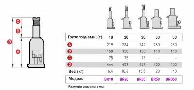 купить Домкрат бутылочный г/п 50000 кг. 