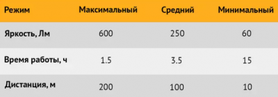 купить Фонарь ручной, аккумуляторный F600