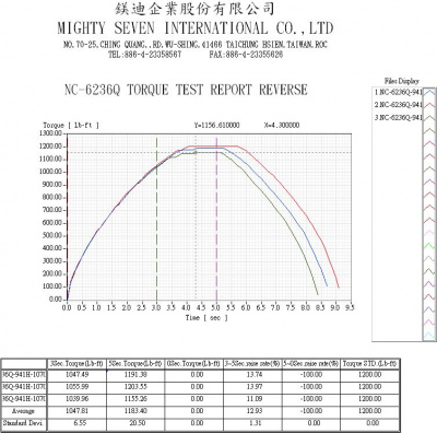 купить MIGHTY SEVEN NC-6236Q Гайковерт пневматический ударный 3/4", 1627 Нм 